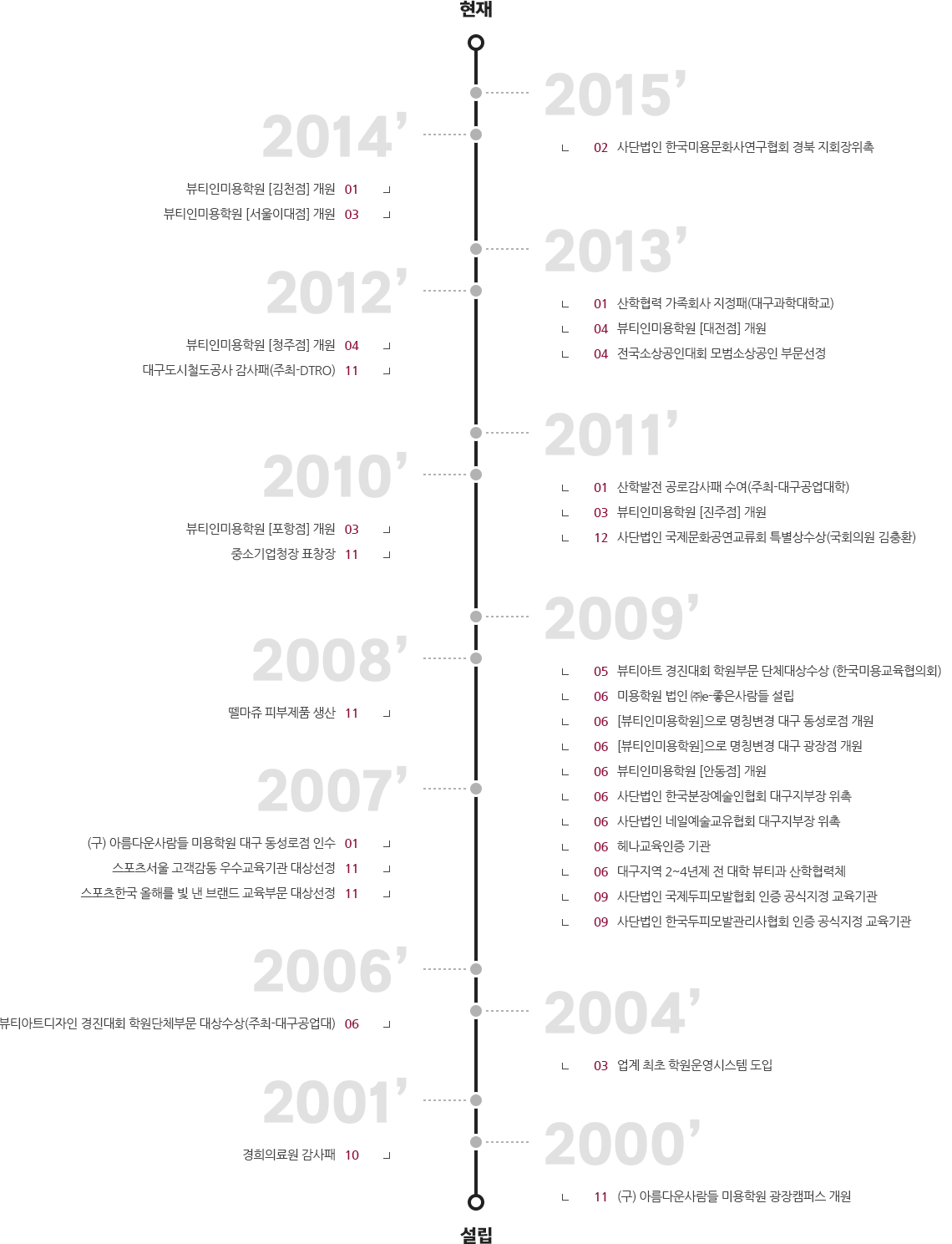 뷰티인미용학원 연혁